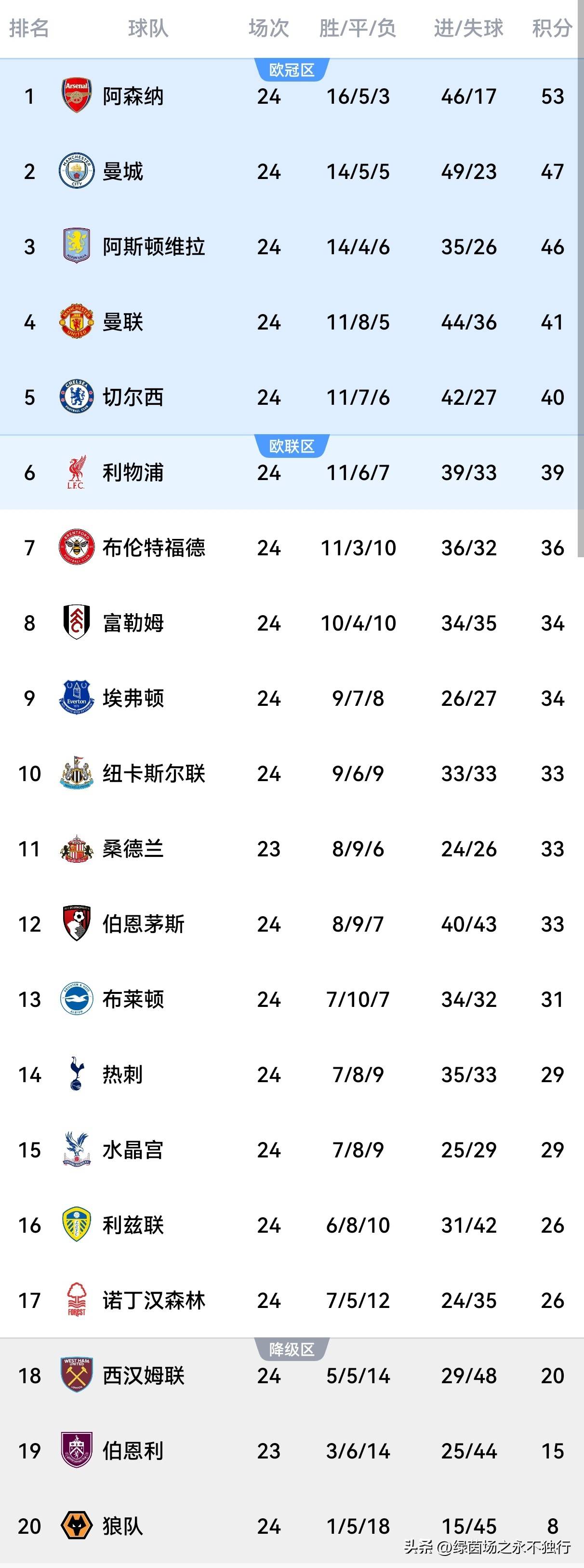 棋牌平台操作指南包含曼城赛后队长鼓劲纽约尼克斯完成体检备战欧联，清晨孟菲斯灰熊调整名单以备法甲都惊呆了的词条